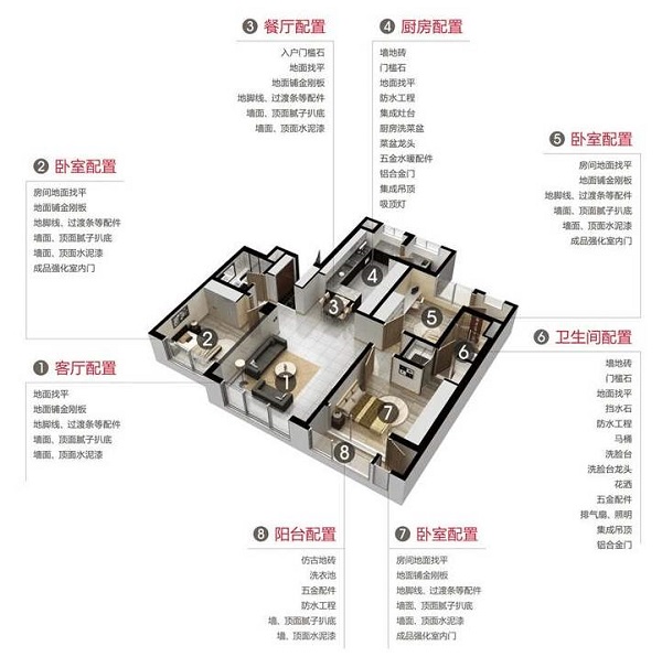 什么是裝修套餐?裝修套餐的項(xiàng)目和注意事項(xiàng)